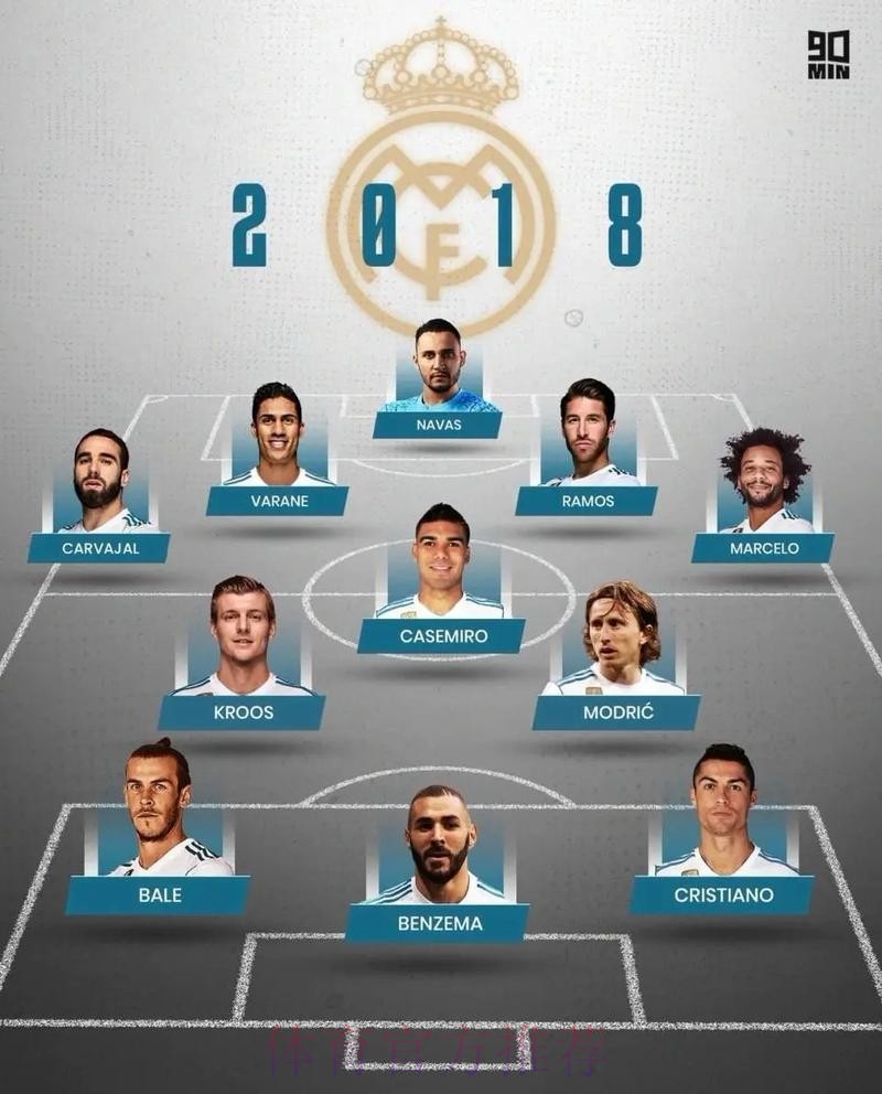 皇马对比利亚雷亚尔大名单:本泽马、莫德里奇领衔 皇马对比利亚雷亚尔大名单:本泽马、莫德里奇领衔