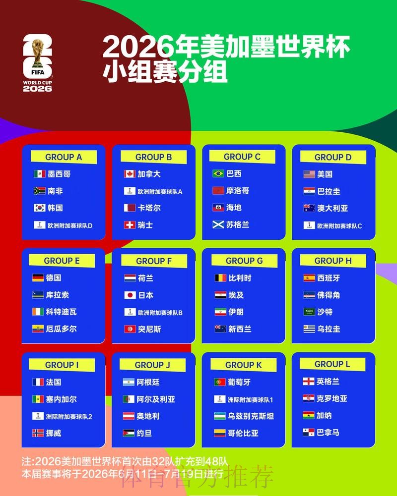 2026世界杯积分榜推荐 2026世界杯积分榜推荐